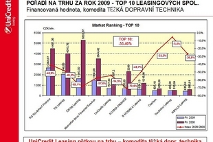 UniCredit