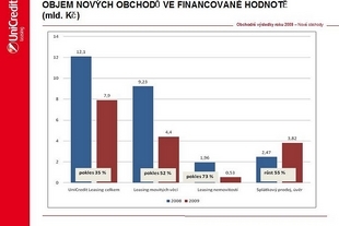 UniCredit