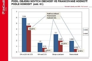 UniCredit